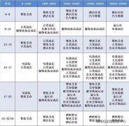 銀盛支付每天刷卡時(shí)間